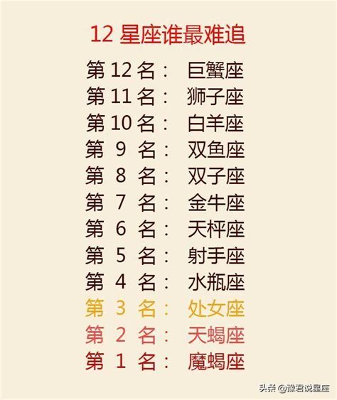 12星座誰最兇|【12星座誰最兇】12 星座誰最兇？揭秘星座兇狠指數排行